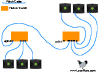 xbox system link lan setup