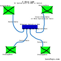 system link switch hub
