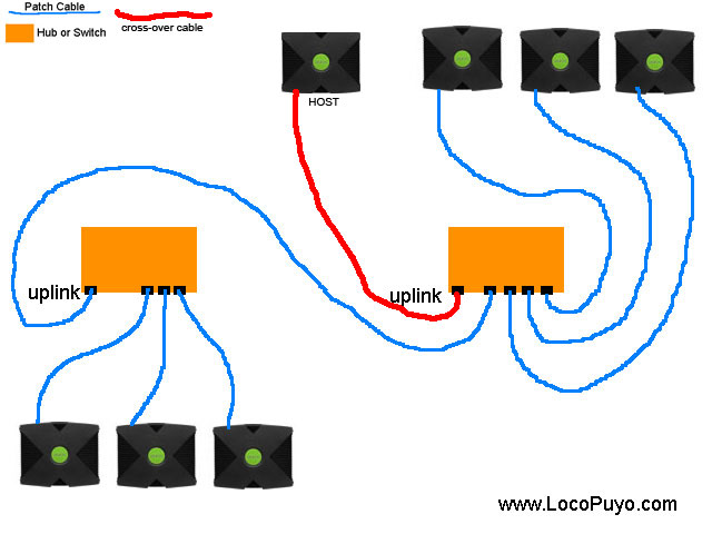 Lan Diagram